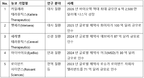 뉴코 표.png